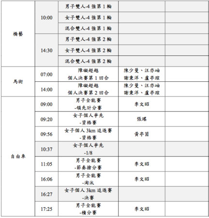 ▼2018雅加達亞運，中華隊30日出賽一覽表。（圖／中華奧會提供） 