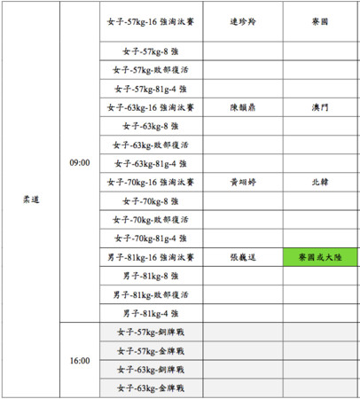 ▼2018雅加達亞運，中華隊30日出賽一覽表。（圖／中華奧會提供） 