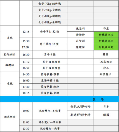 ▼2018雅加達亞運，中華隊30日出賽一覽表。（圖／中華奧會提供） 