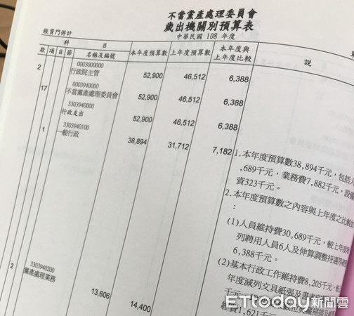 ▲▼黨產會預算。（圖／記者翁嫆琄攝）