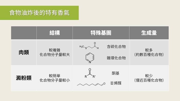 ▲▼炸物 。（圖／好食課提供）