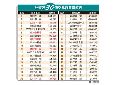 （圖／先探投資週刊 提供）