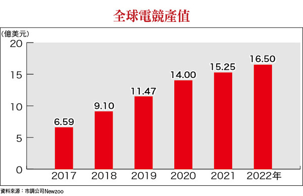 ▲圖片來源「理財周刊」提供▼             。（圖／記者理財周刊攝）