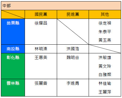 ▲▼2018大選登記名單，中部。（圖／《ETtoday新聞雲》製）