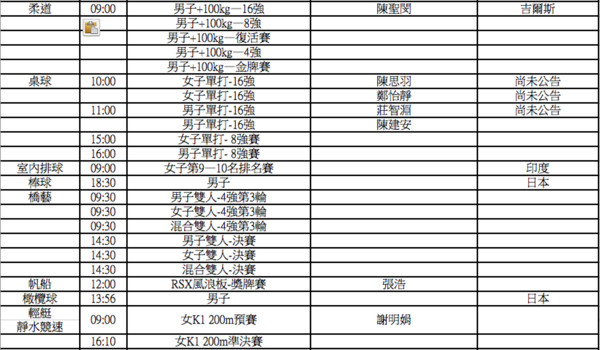 ▼2018雅加達亞運，中華隊31日出賽一覽表。（圖／中華奧會提供） 