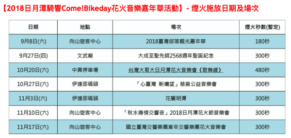 ▲2018日月潭Come!Bikeday花火音樂嘉年華煙火一覽表。（圖／取自2018日月潭Come!Bikeday花火音樂嘉年華官網。）