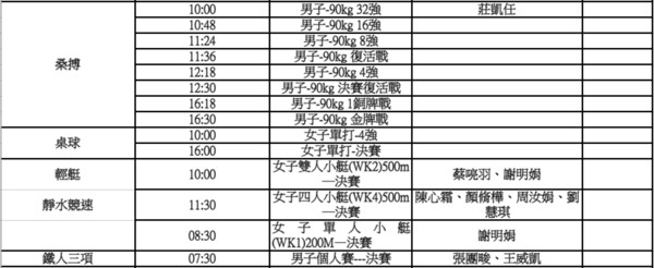 ▼2018雅加達亞運，中華隊9月1日出賽一覽表。（圖／中華奧會提供） 