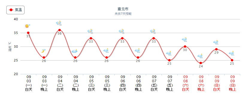 天氣圖。（圖／氣象局）