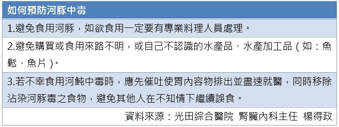 ▲▼如何預防河豚中毒？光田綜合醫院腎臟內科楊得政主任說明。（圖／光田綜合醫院提供）