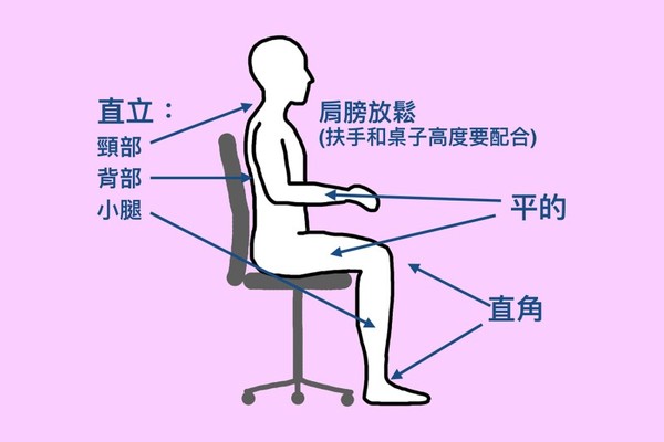 久坐虐身體 一張圖矯正坐姿遵守 5秘訣 挑對椅子 Ettoday健康雲 Ettoday新聞雲