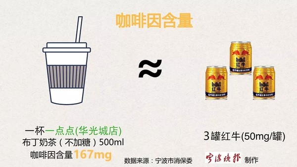 ▲奶茶與各飲品的比較。（圖／翻攝自遼寧晚報）