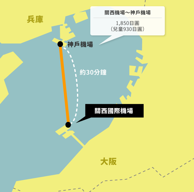 神戶高速船。（圖／翻攝關西國際機場網站）