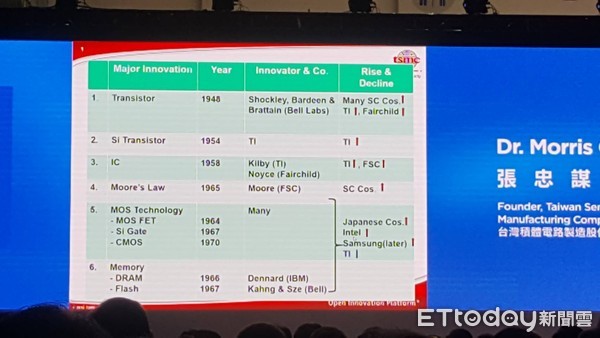▲▼張忠謀化身小老師，講述60年半導體十大創新。（圖／記者周康玉攝）