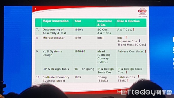 ▲▼張忠謀化身小老師，講述60年半導體十大創新。（圖／記者周康玉攝）