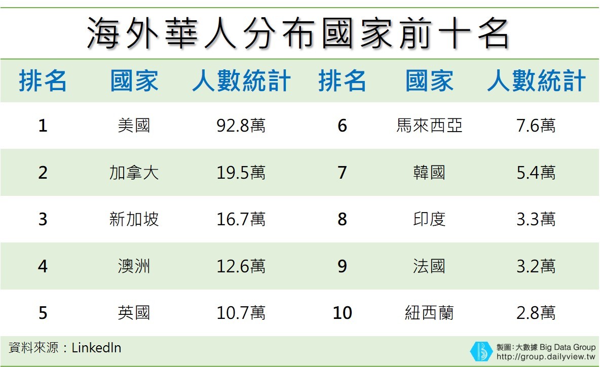 ▲（圖／大數聚）