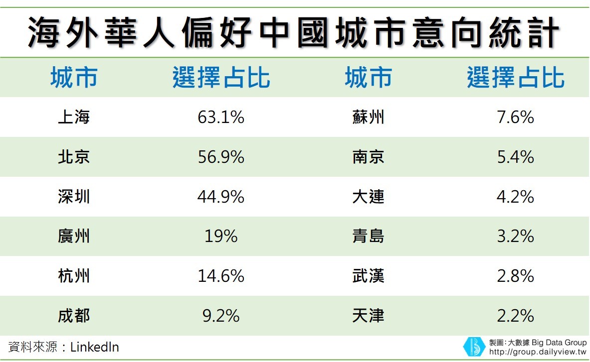 ▲（圖／大數聚）
