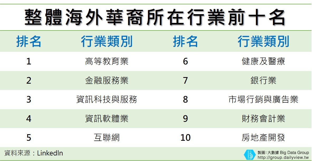 ▲（圖／大數聚）
