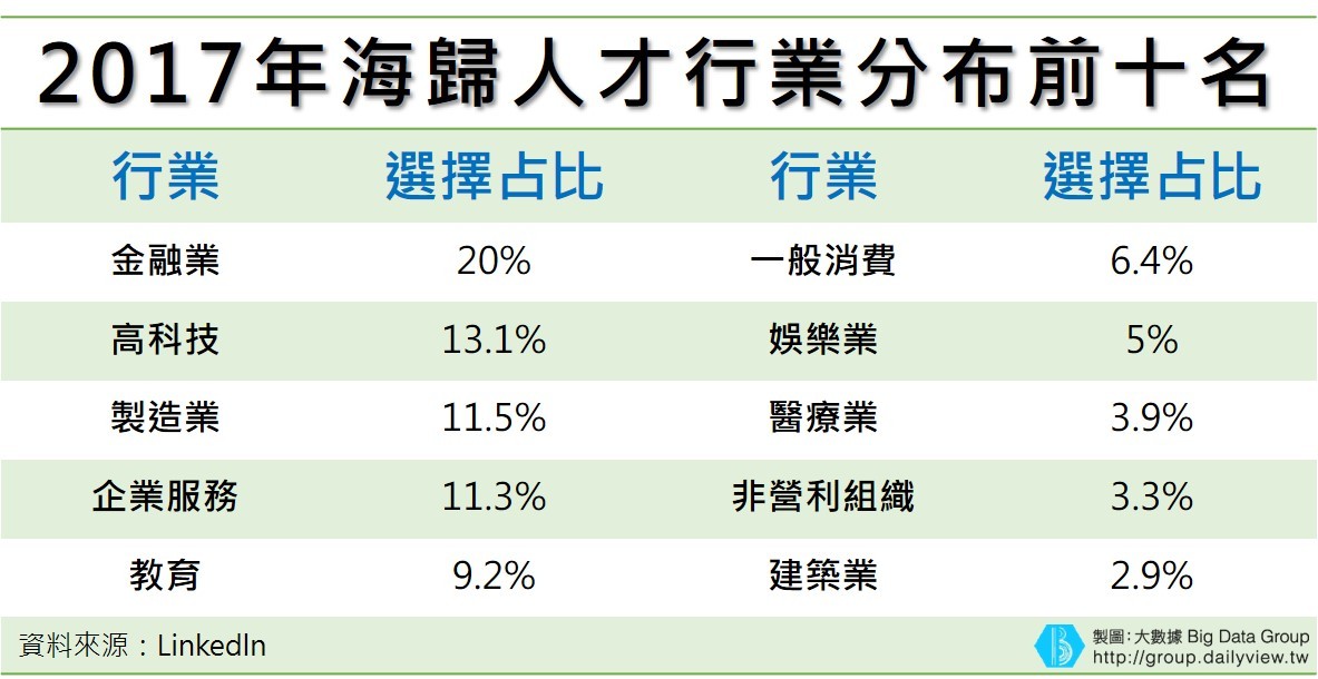 ▲（圖／大數聚）