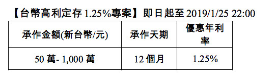 王道銀行。（圖／王道銀行提供）