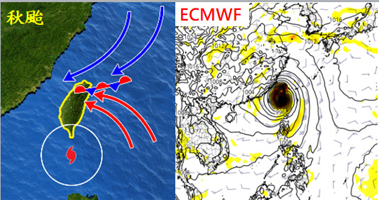 ▲左圖：「秋颱」是指颱風由東而西通過台灣南端或巴士海峽，其外圍環流(或環流)有能力輸送暖濕空氣，與北方東北風在北台灣產生輻合作用，加上地形抬升，常在北部、東北部累積大量致災性的雨水。  右圖：最新(6日20時)歐洲中期預報中心(ECMWF)模式模擬顯示，第10天(16日20時)的模擬，有一很強的熱帶擾動已行進至台灣南端。（圖／翻攝「三立準氣象·老大洩天機」專欄）