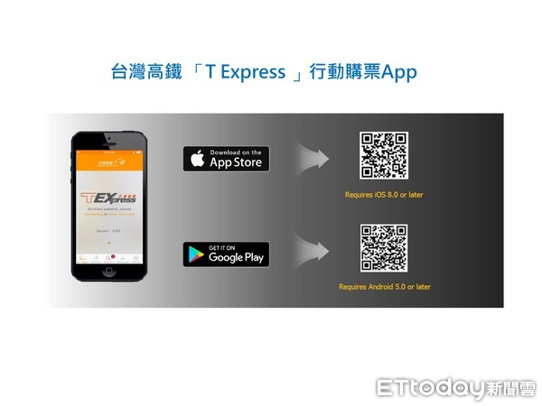 ▲「T Express」行動購票App提供全天24 小時不間斷之購票服務，不論旅客身在何處，均可透過智慧型手機輕鬆完成訂位、付款、取票。（圖／台灣高鐵提供）
