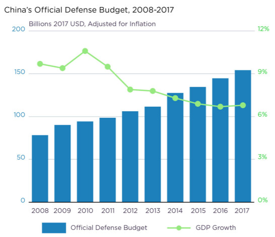 ▲▼美國國防部預估的中國軍力。（圖／翻攝自《2018年中國軍力報告》）