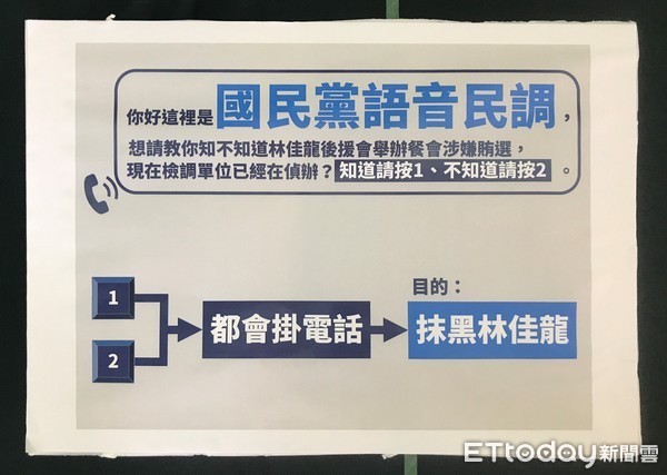 ▲▼市長林佳龍陣營開記者會，稱許多民眾接到國民黨民調電話，實則影射林佳龍賄選，已告發並要求道歉。（圖／記者李忠憲攝）