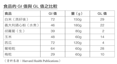 ▲▼食物,營養（圖／業者時報出版提供）