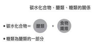 ▲▼食物,營養（圖／業者時報出版提供）