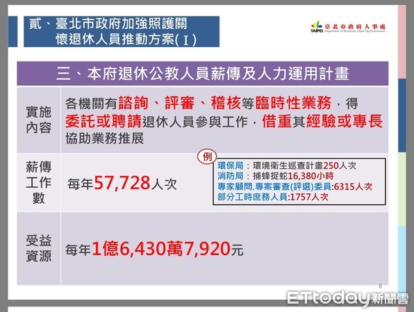 ▲▼柯文哲照護退休軍公教方案曝光。（圖／市議會提供）