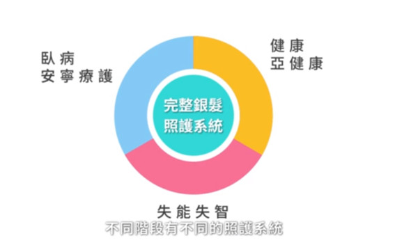 ▲▼柯文哲談銀髮醫療照護。（圖／翻攝自柯文哲臉書）