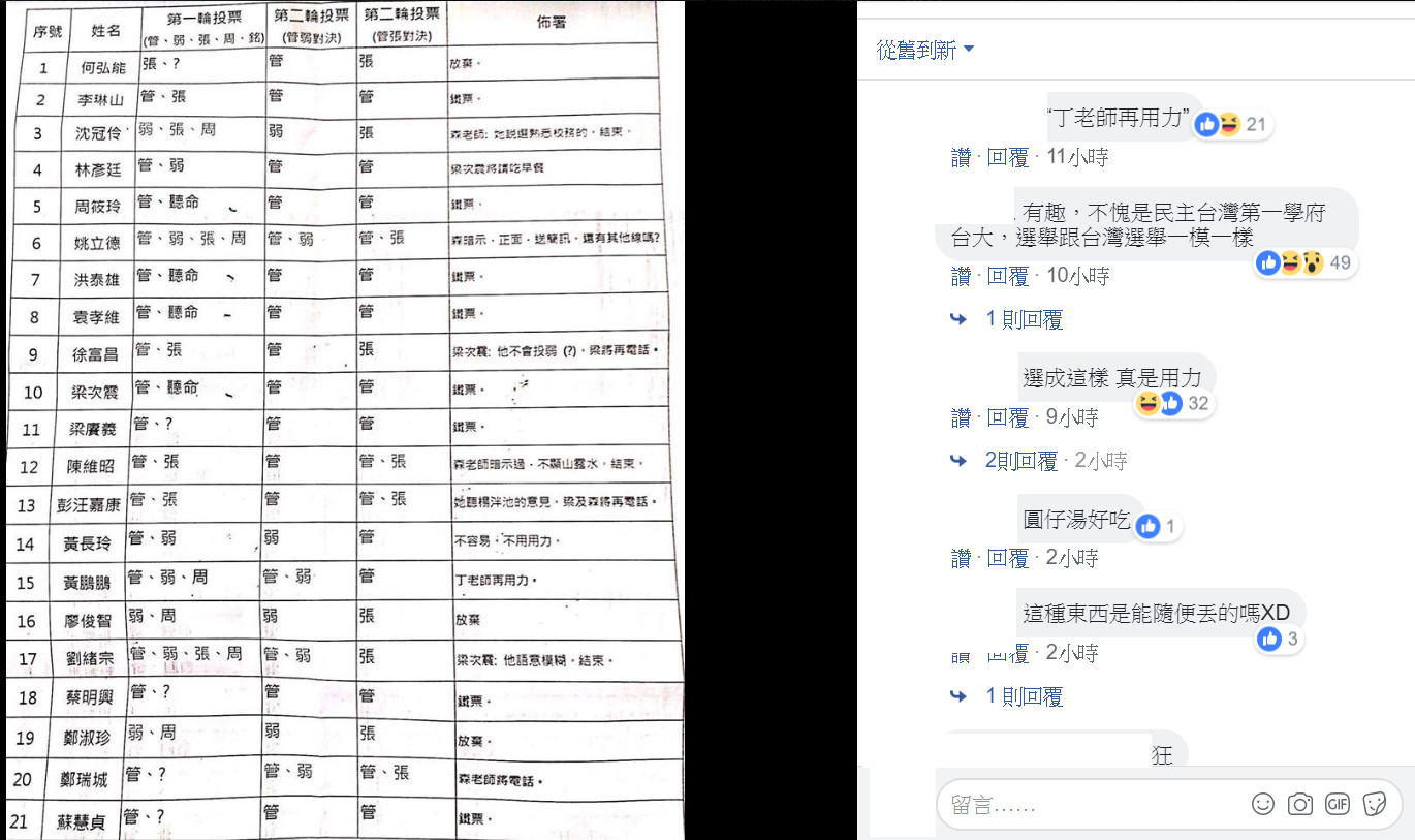 ▲▼台大遴選疑似佈署過程　張心予：完全不符合民主（圖／翻攝黑特台大3.0臉書）