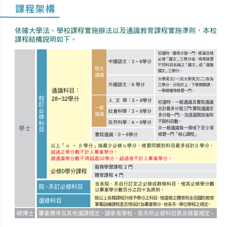 ▲▼「反對教育作假」聯合聲明。（圖／政大學生會提供）