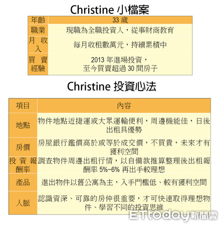 ▲▼Christine檔案和投資心法。（圖／記者林睿康攝）