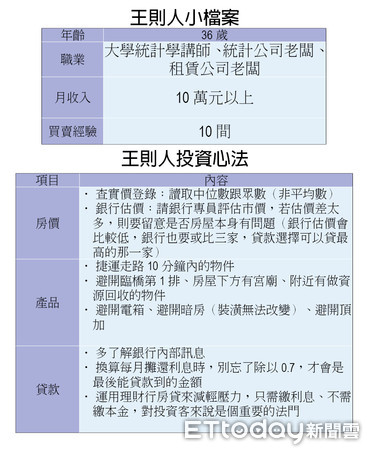 ▲▼王則人檔案和投資心法。（圖／記者林睿康攝）