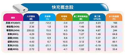 （圖／先探投資週刊 提供）