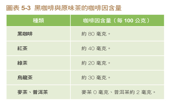 ▲▼《不斷醣、降三高的七七七飲食法》配圖（圖／業者大是文化提供）