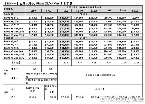 ▲台灣大哥大iPhone資費出爐。（圖／台灣大提供）