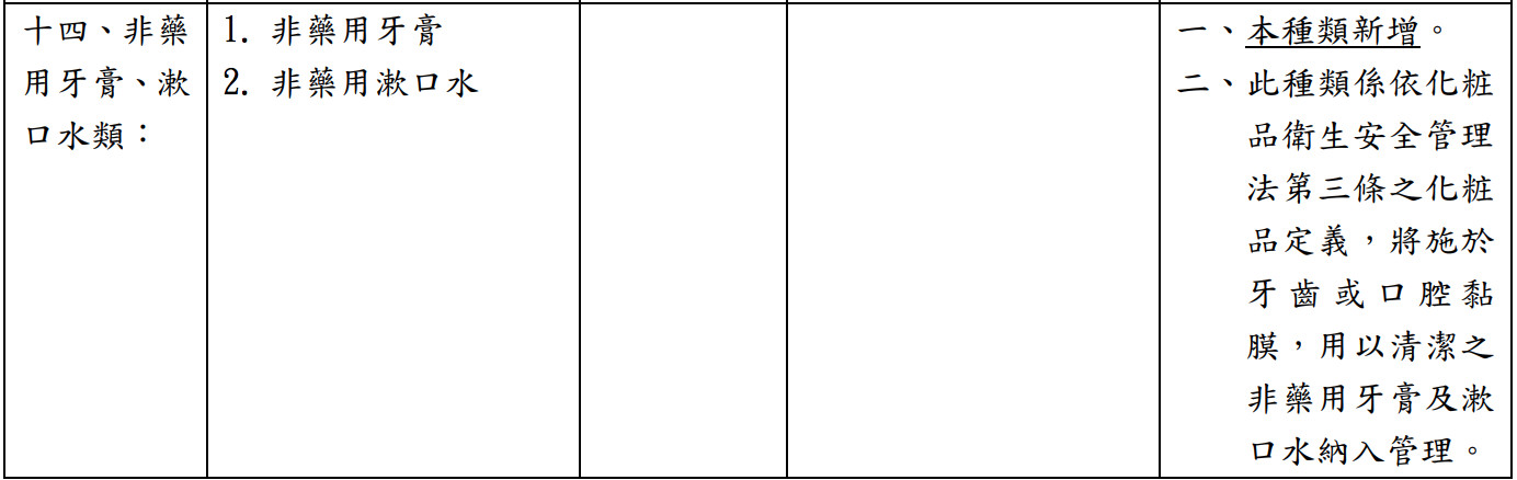 ▲非藥用牙膏納管。（圖／食藥署提供）