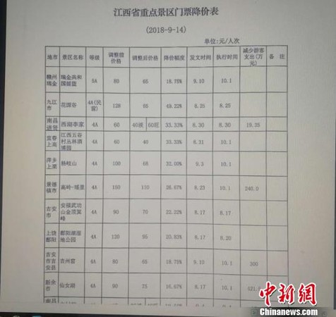 ▲▼江西公佈一批重點景區降價表。（圖／中新社）