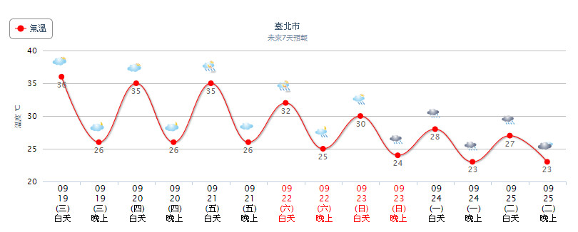 天氣圖。（圖／氣象局）