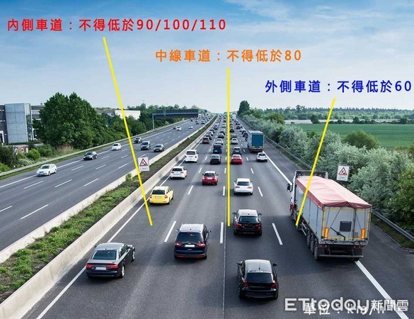 ▲▼國道、高速公路內側車道為超車道。（圖／高公局）