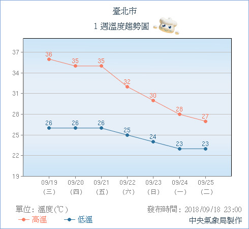 ▲▼中秋鋒面雨報到！北台降10度涼1周　關島有擾動「恐8個颱風生成」。（圖／中央氣象局）