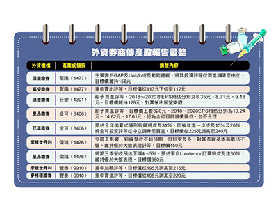 （圖／先探投資週刊 提供）