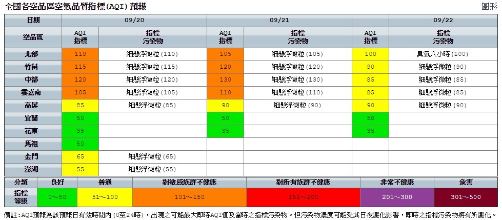 ▲▼ 空氣品質橘色警示。（圖／環保署提供）