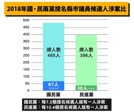 ▲▼時代力量20日公布國、民兩黨參選人涉案名單。（圖／時代力量提供）