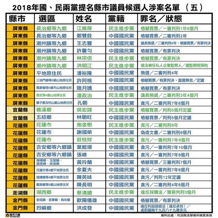 ▲▼時代力量20日公布國、民兩黨參選人涉案名單。（圖／時代力量提供）