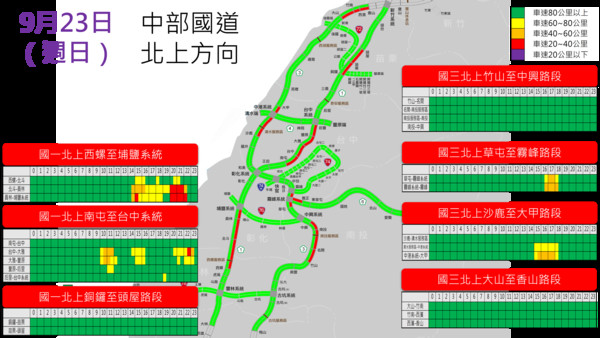 ▲▼中秋連假疏運，週日（22日）國道路況預估。（圖／高速公路局提供）