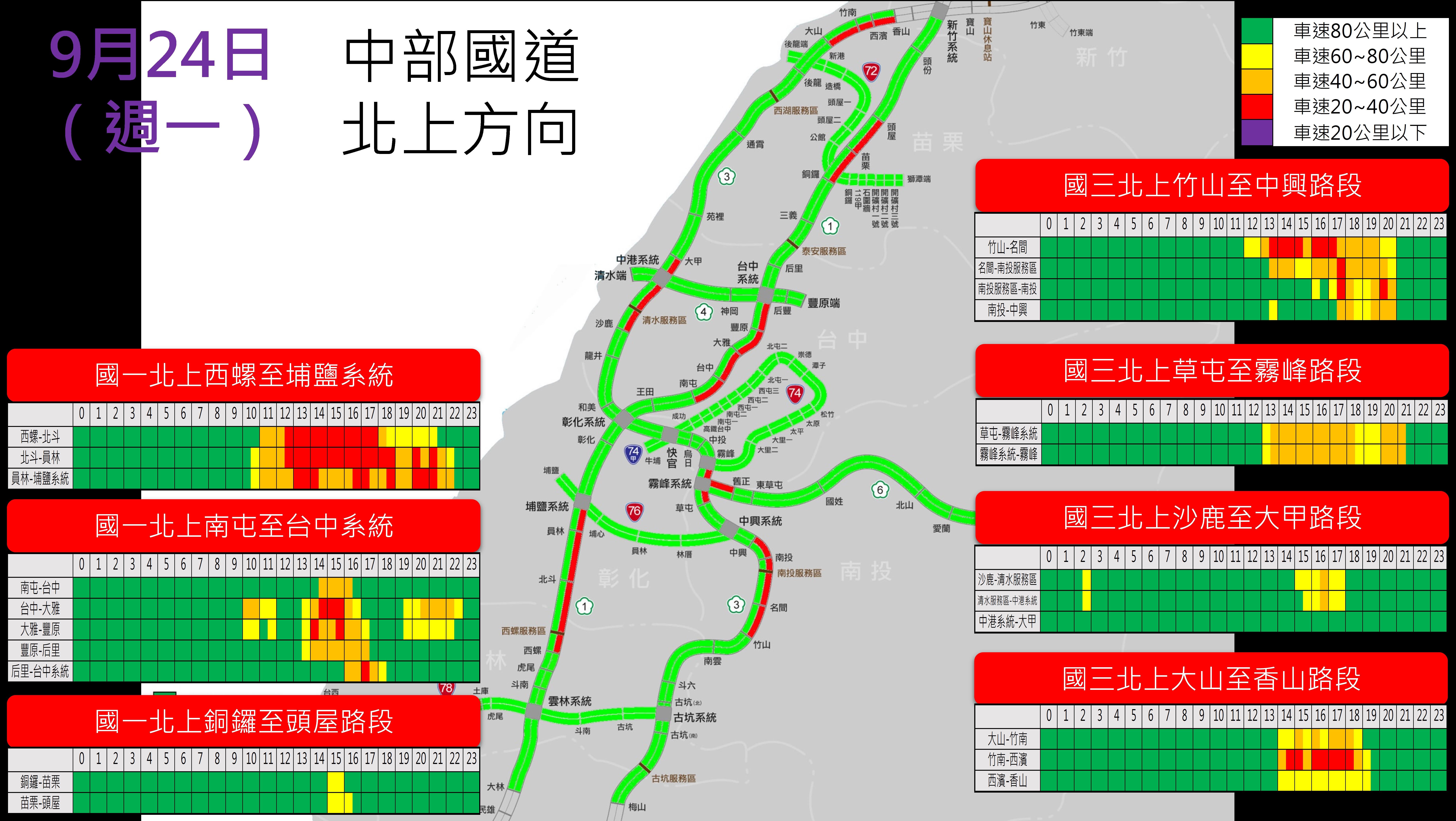 ▲▼中秋連假最後一天車流量預估。（圖／高公局提供）