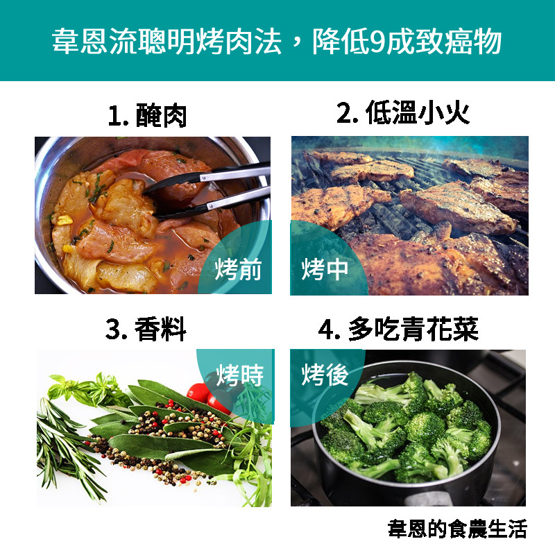 ▲▼韋恩的食農生活提供。